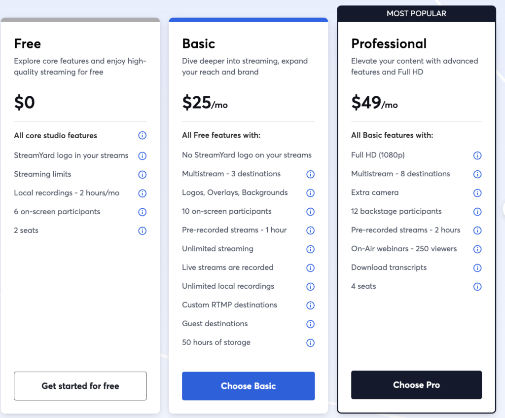 Best Podcast Hosting Platforms - Hello Audio Pricing
