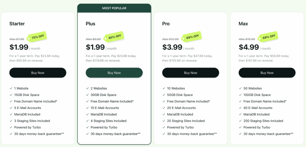 Hosting pricing plans comparison table